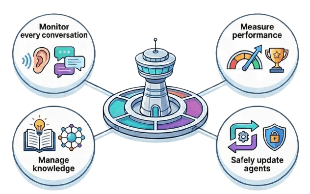 Avon AI - AI Agent Management Platform